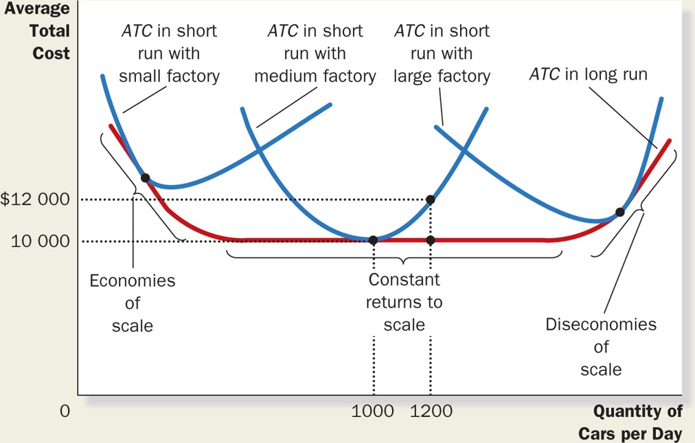 long run marginal cost curve