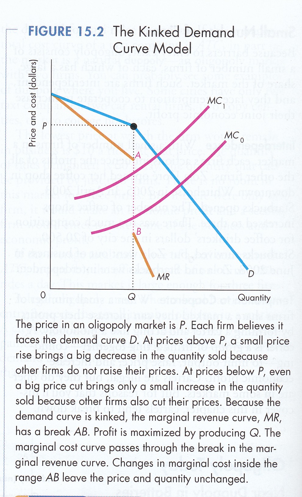 kinked demand curve